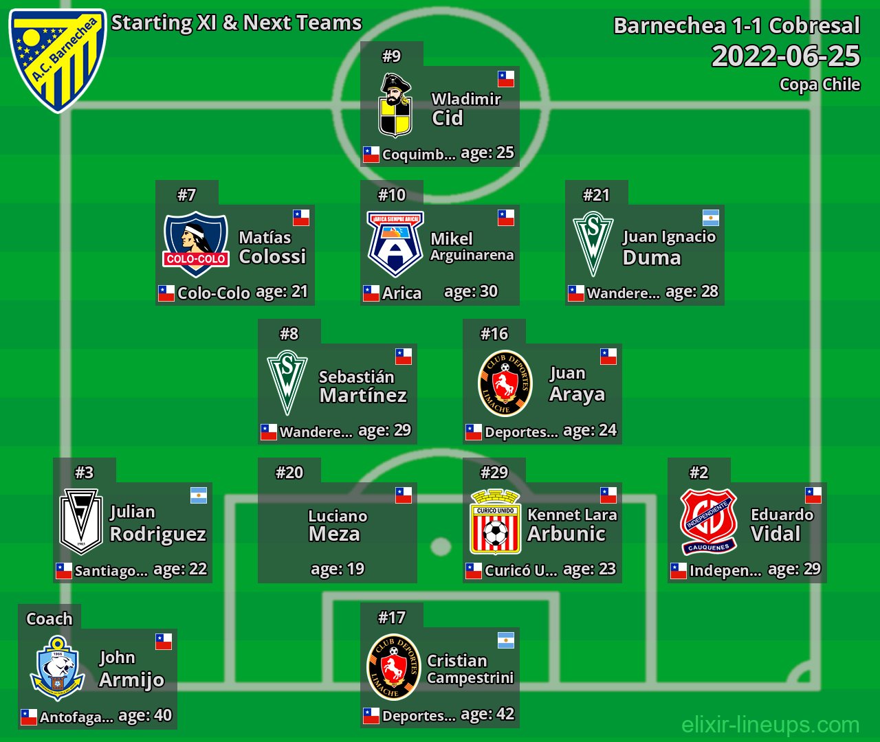 Barnechea Starting XI & Next Teams 2022-06-25