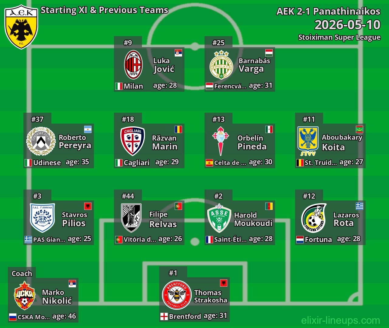 AEK Starting XI & Previous Teams 2026-05-10