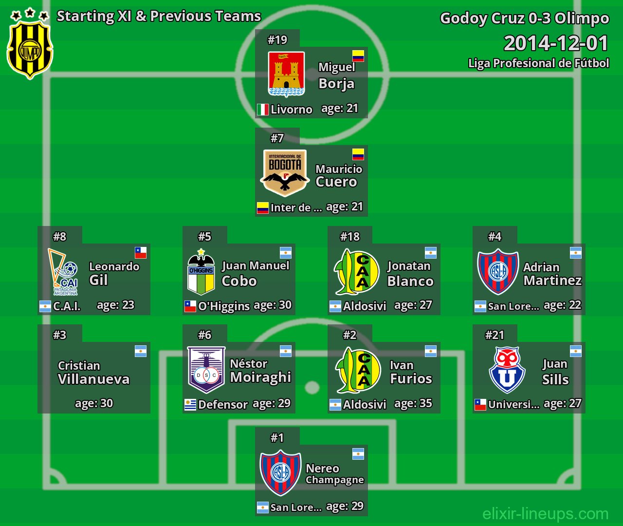 Olimpo Starting XI & Previous Teams 2014-12-01