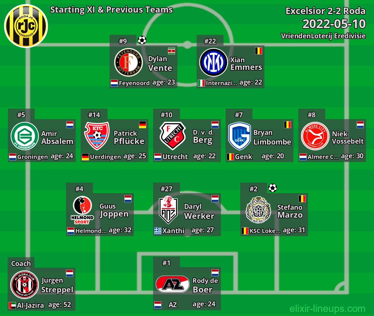 Roda Starting XI & Previous Teams 2022-05-10
