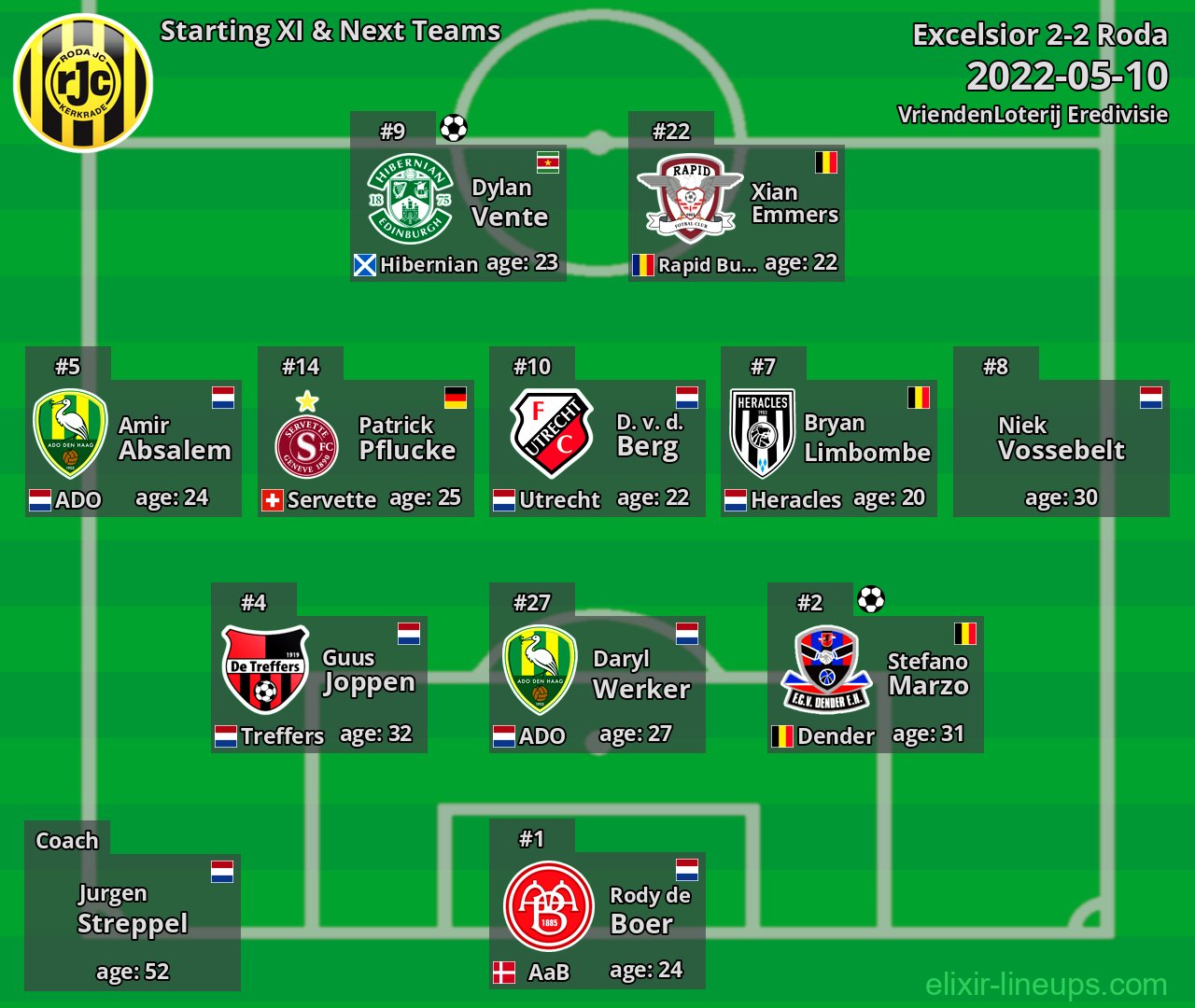 Roda Starting XI & Next Teams 2022-05-10