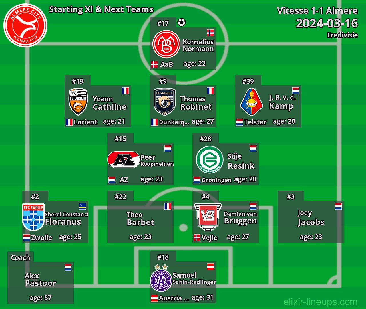 Almere Starting XI & Next Teams 2024-03-16