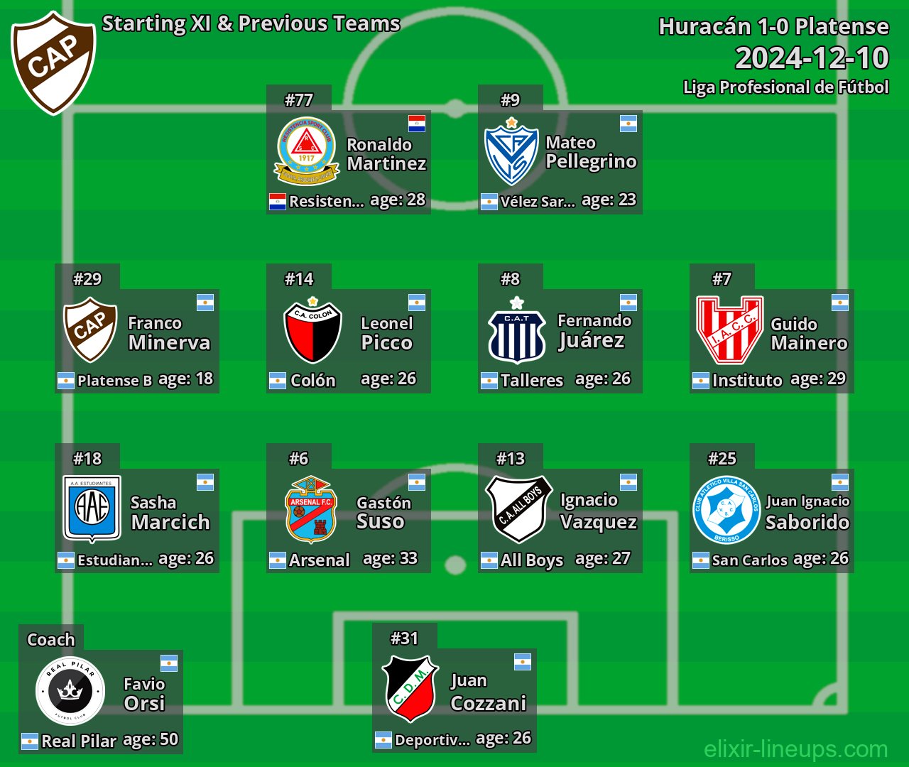Platense Starting XI & Previous Teams 2024-12-10