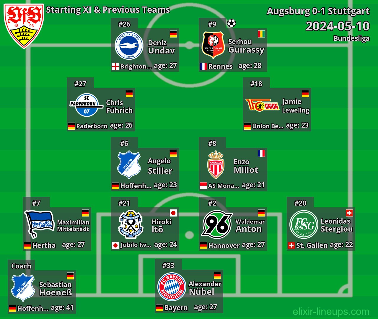 Stuttgart Starting XI & Previous Teams 2024-05-10