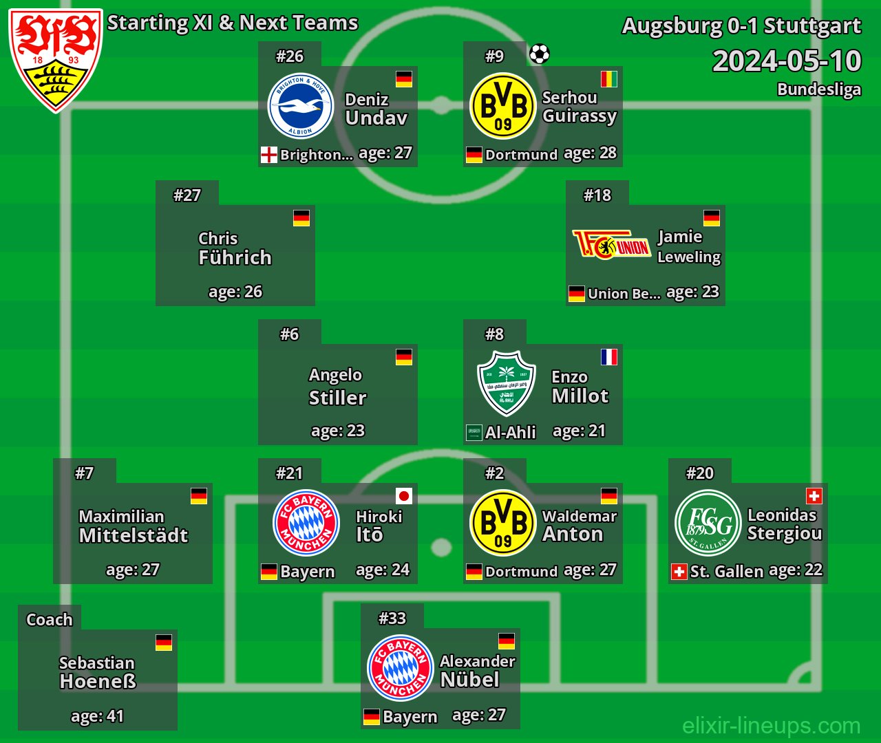 Stuttgart Starting XI & Next Teams 2024-05-10