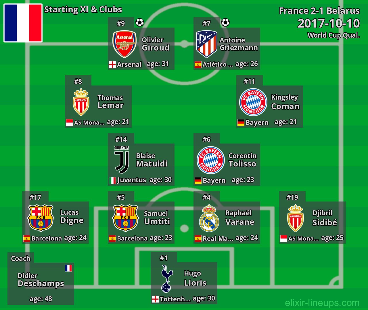 France Starting XI 2017-10-10