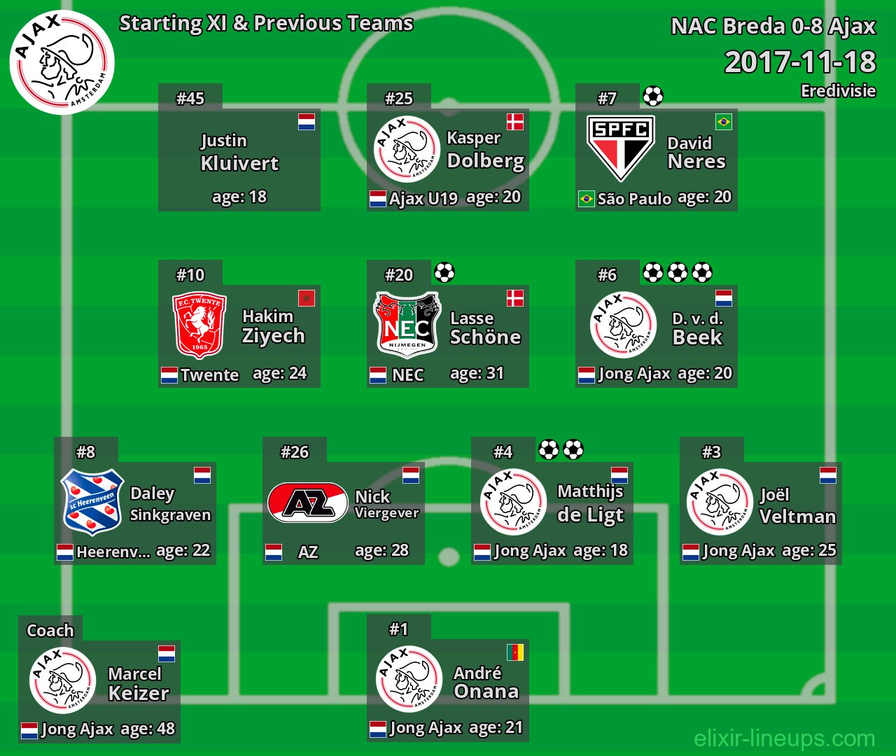 Ajax Starting XI & Previous Teams 2017-11-18