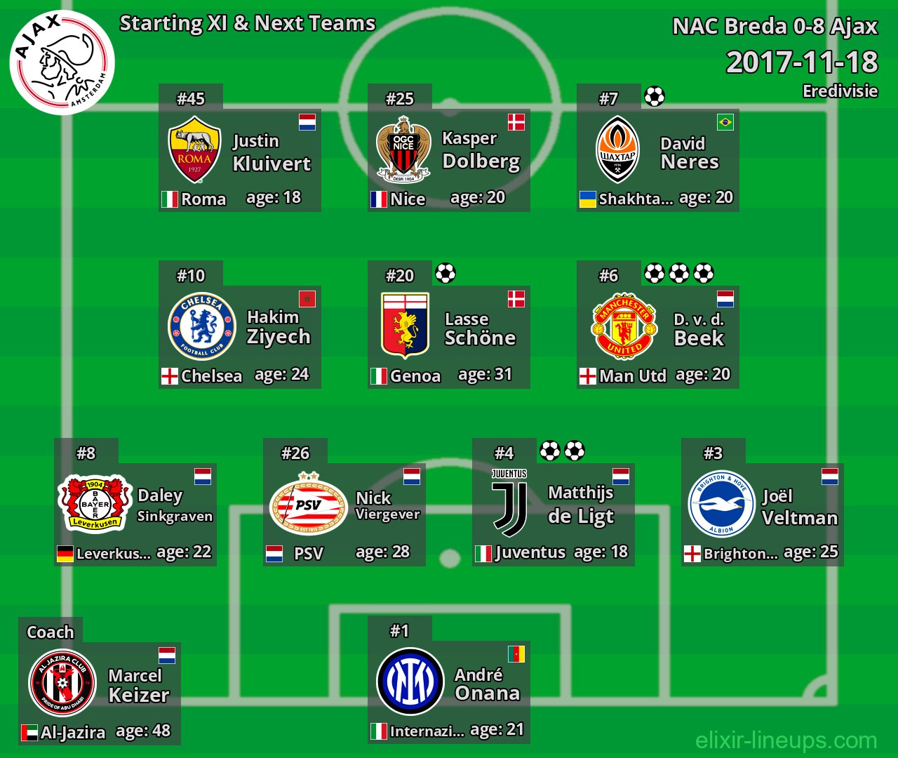 Ajax Starting XI & Next Teams 2017-11-18