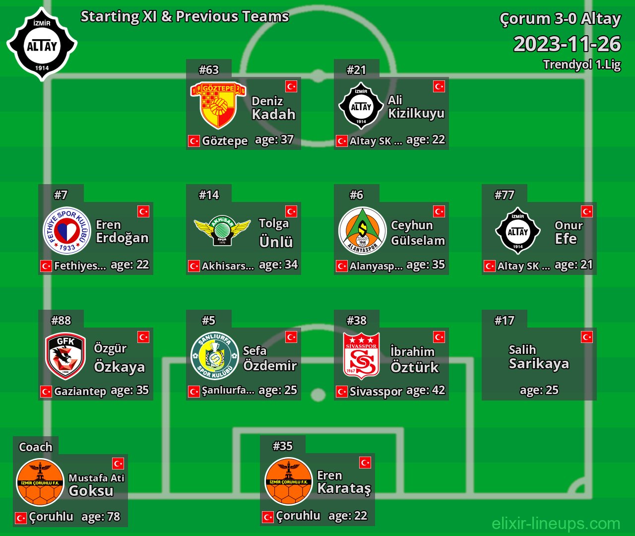 Altay Starting XI & Previous Teams 2023-11-26