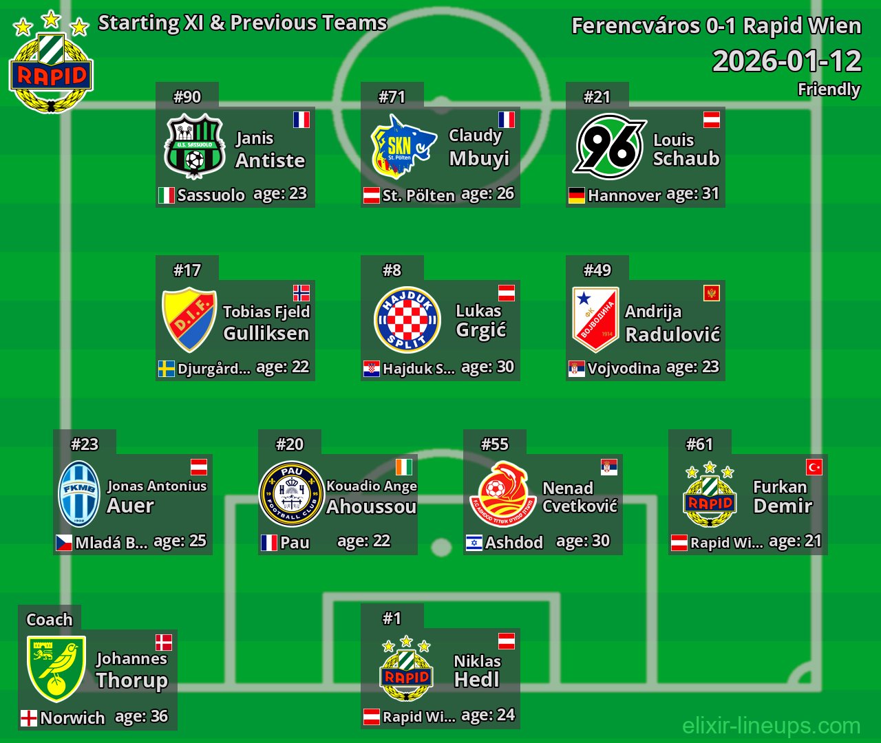 Rapid Wien Starting XI & Previous Teams 2026-01-12