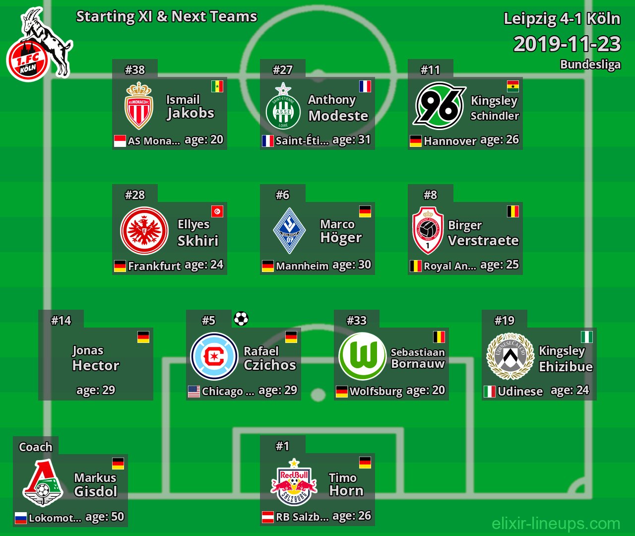 Köln Starting XI & Next Teams 2019-11-23