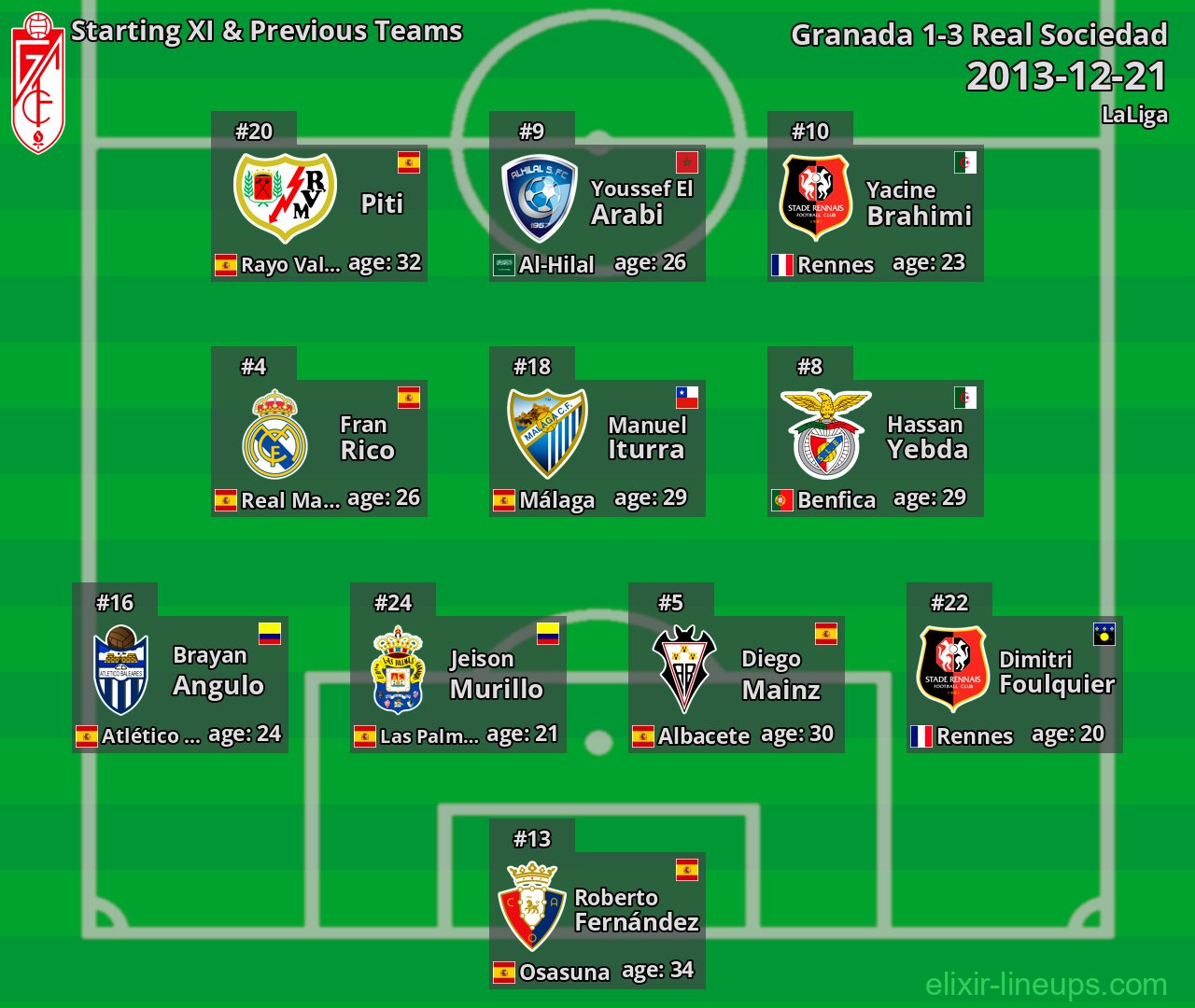 Granada Starting XI & Previous Teams 2013-12-21