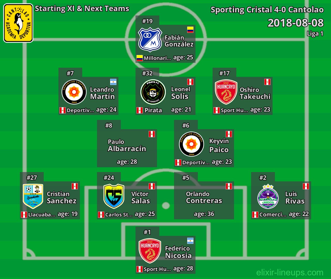 Cantolao Starting XI & Next Teams 2018-08-08