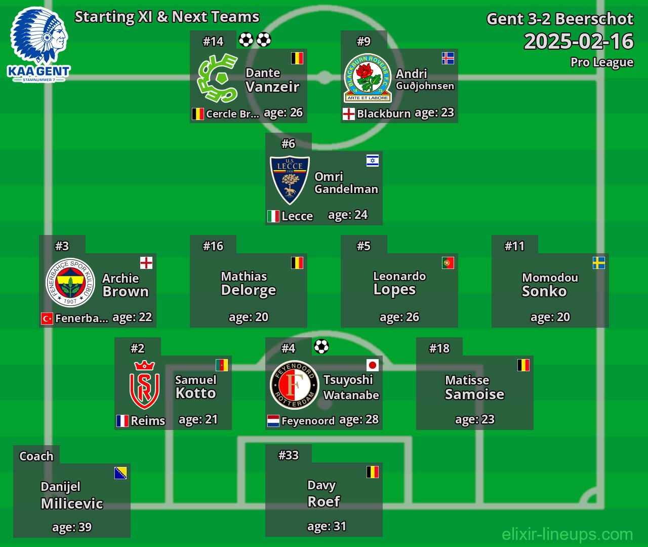 Gent Starting XI & Next Teams 2025-02-16