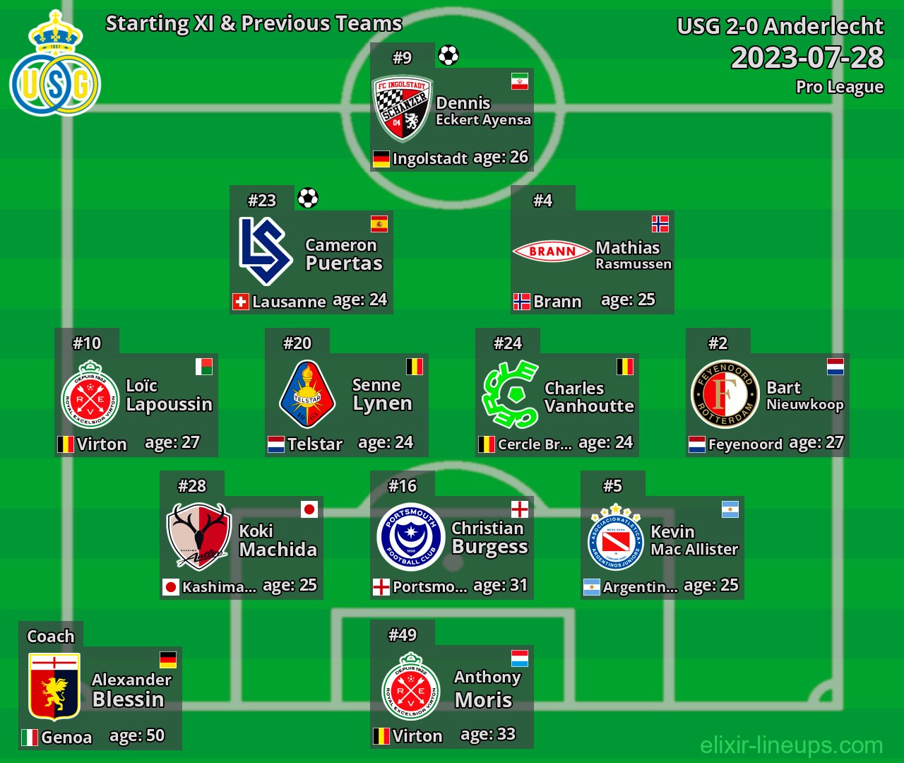 USG Starting XI & Previous Teams 2023-07-28