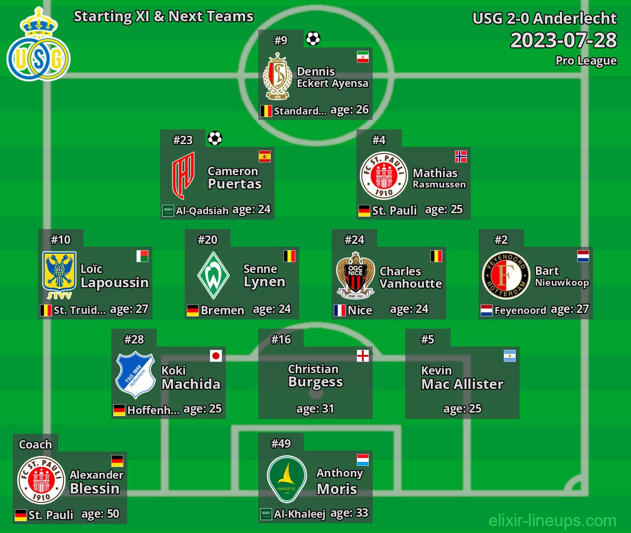 USG Starting XI & Next Teams 2023-07-28