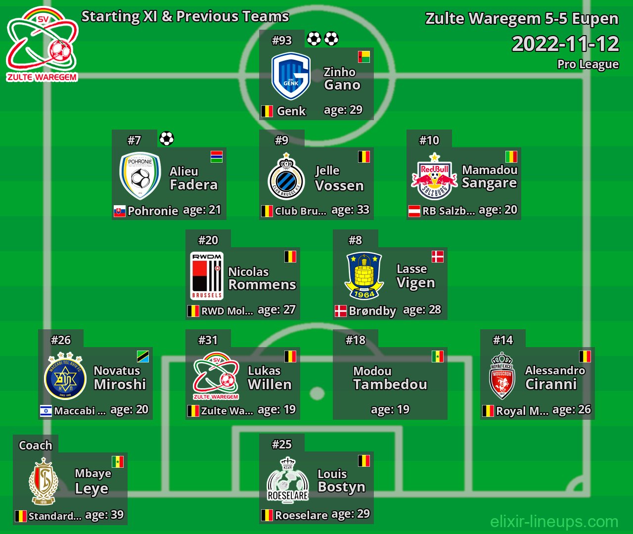 Zulte Waregem Starting XI & Previous Teams 2022-11-12