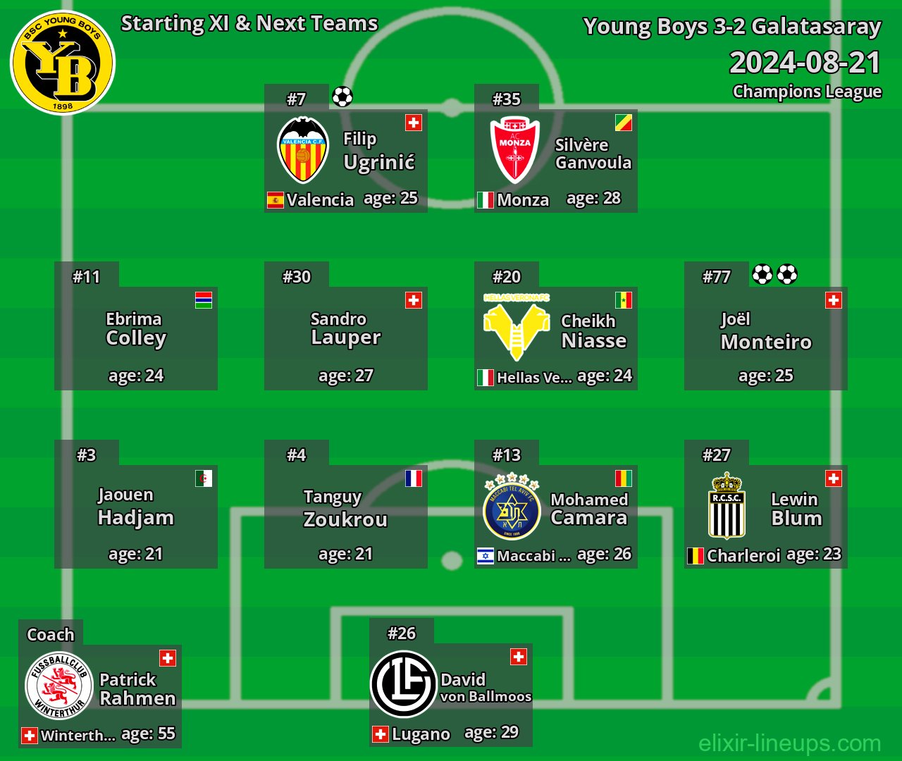 Young Boys Starting XI & Next Teams 2024-08-21