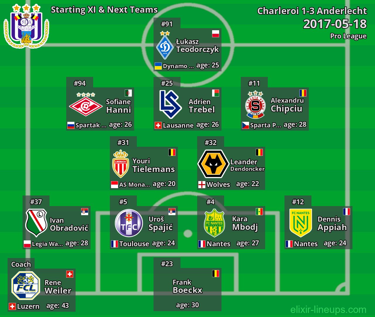 Anderlecht Starting XI & Next Teams 2017-05-18