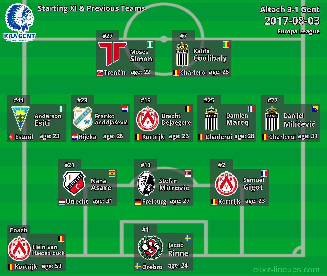 Gent Starting XI & Previous Teams 2017-08-03
