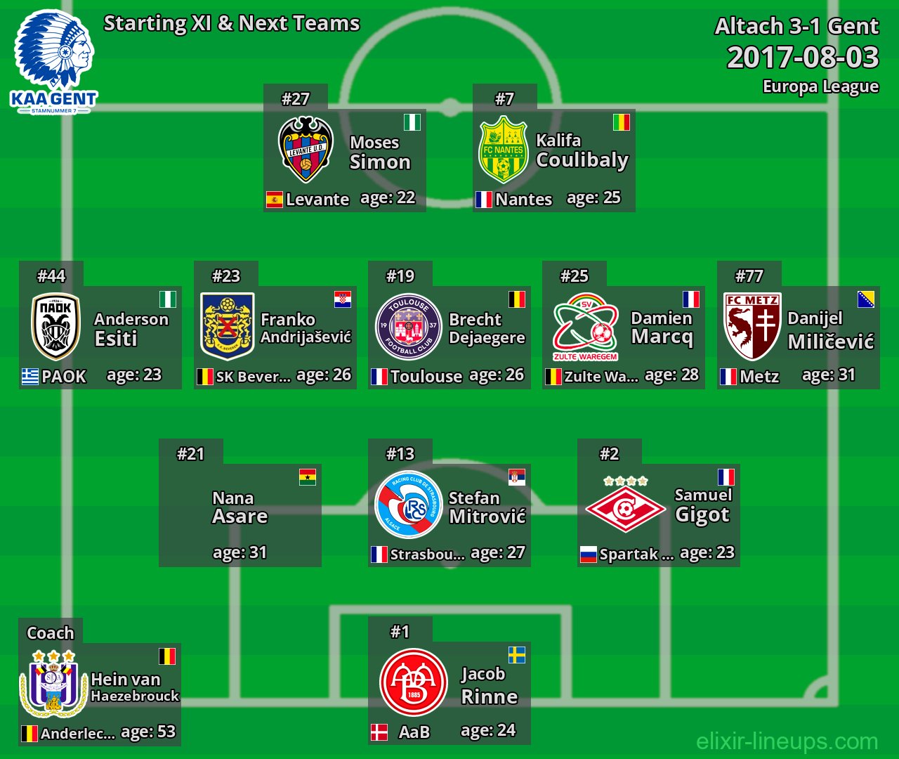 Gent Starting XI & Next Teams 2017-08-03