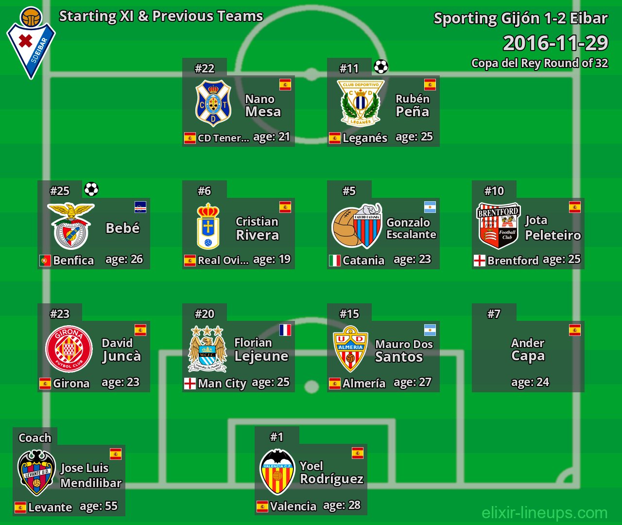 Eibar Starting XI & Previous Teams 2016-11-29