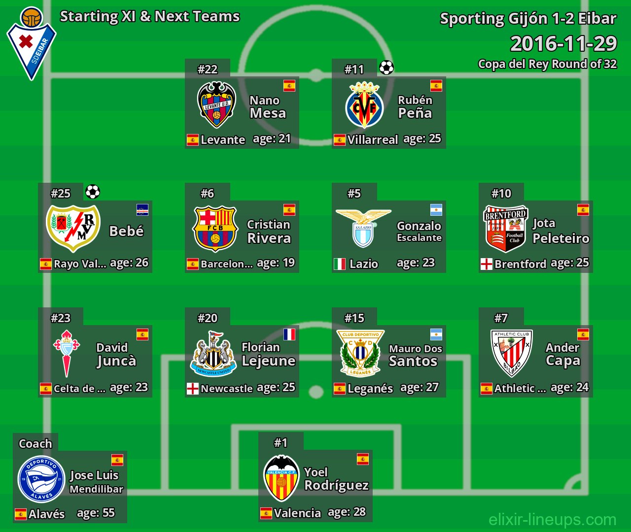 Eibar Starting XI & Next Teams 2016-11-29