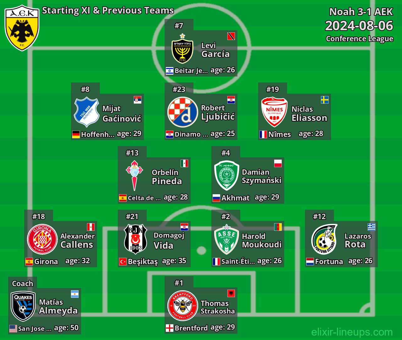 AEK Starting XI & Previous Teams 2024-08-06