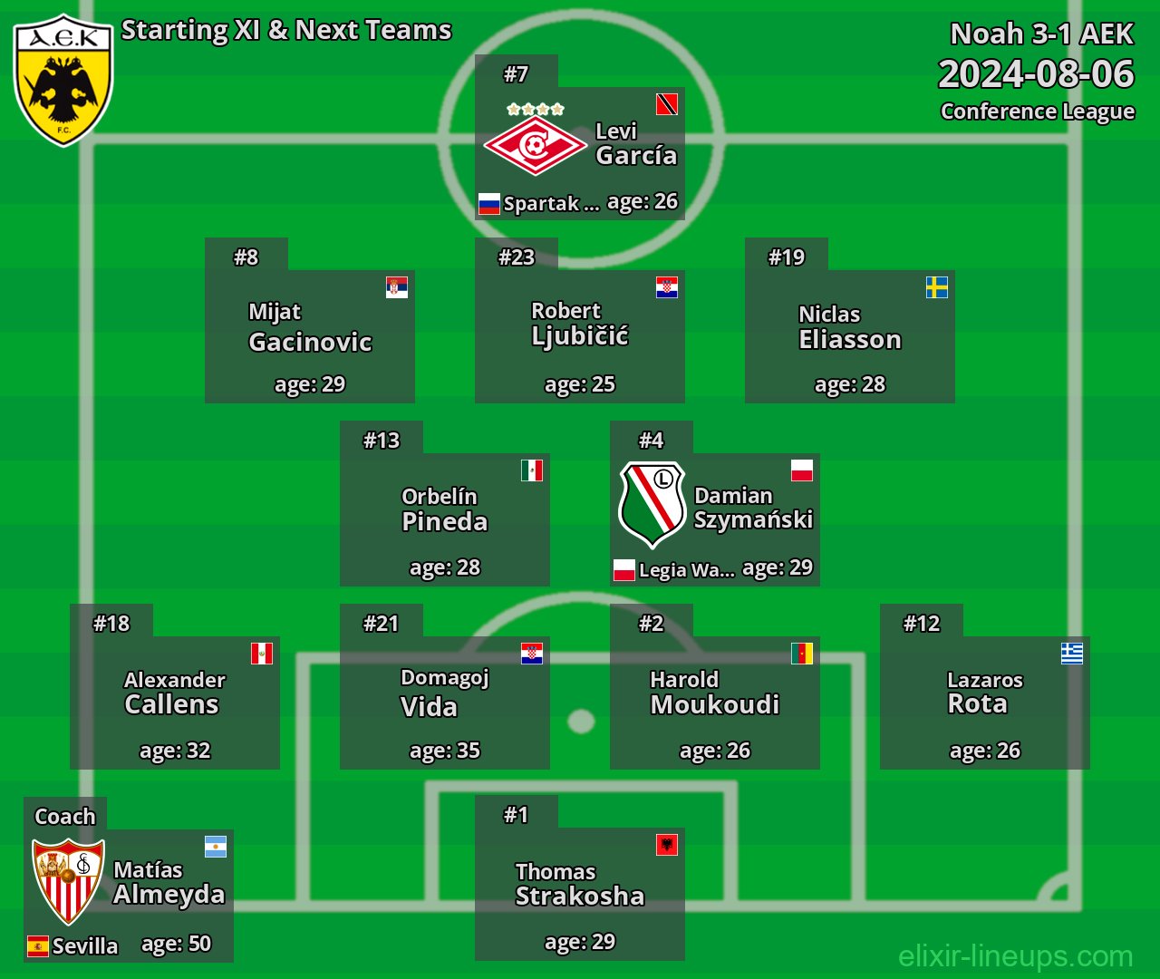 AEK Starting XI & Next Teams 2024-08-06