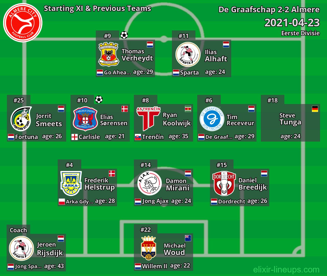 Almere Starting XI & Previous Teams 2021-04-23