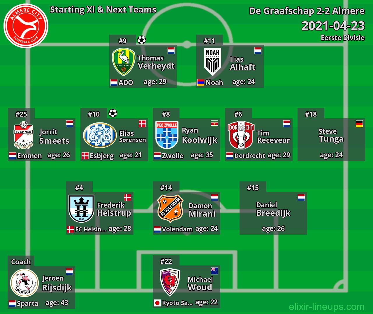 Almere Starting XI & Next Teams 2021-04-23