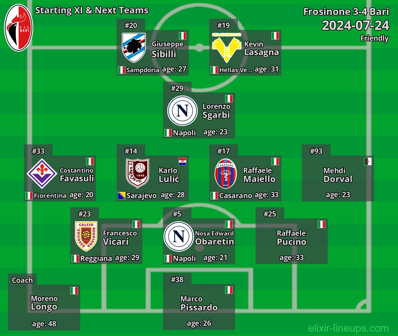 Bari Starting XI & Next Teams 2024-07-24