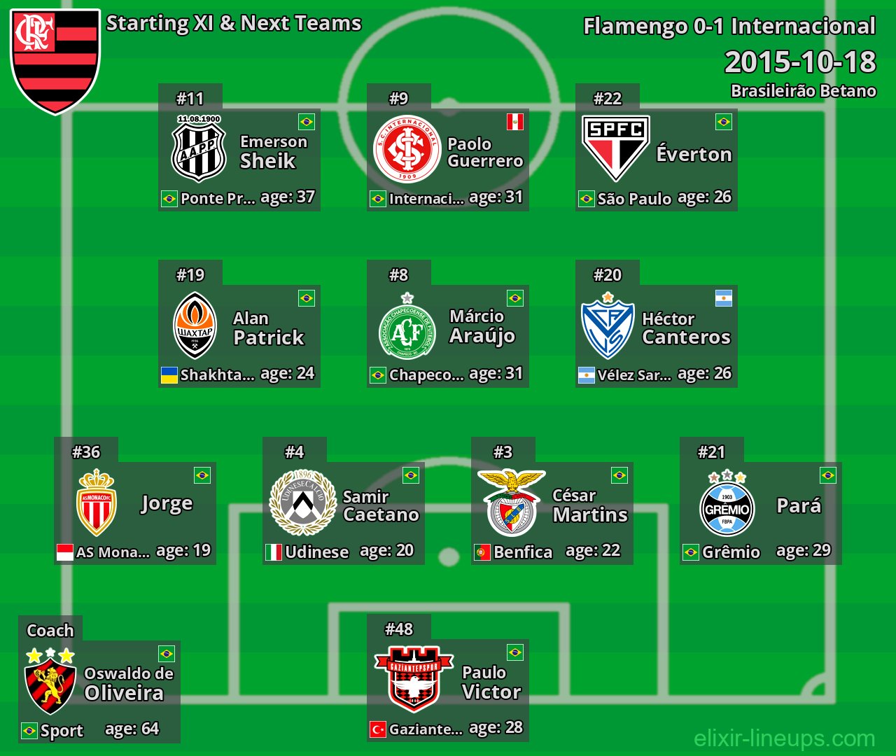 Flamengo Starting XI & Next Teams 2015-10-18