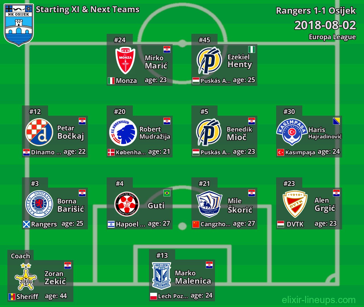 Osijek Starting XI & Next Teams 2018-08-02