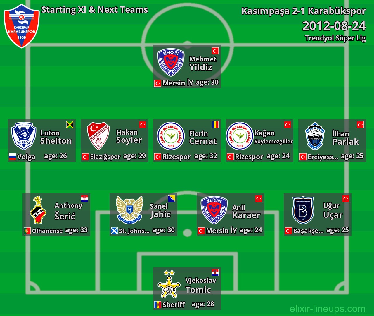 Karabükspor Starting XI & Next Teams 2012-08-24