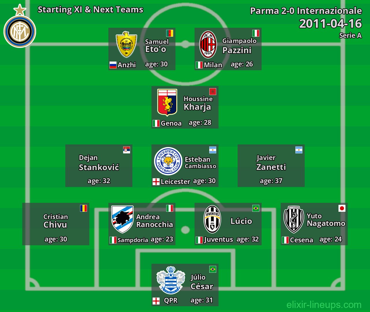 Internazionale Starting XI & Next Teams 2011-04-16