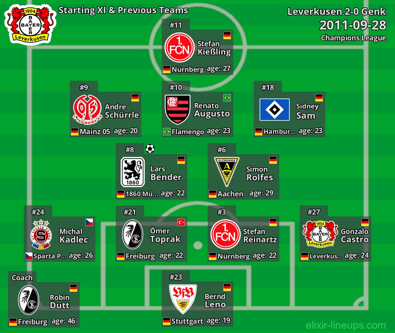 Leverkusen Starting XI & Previous Teams 2011-09-28