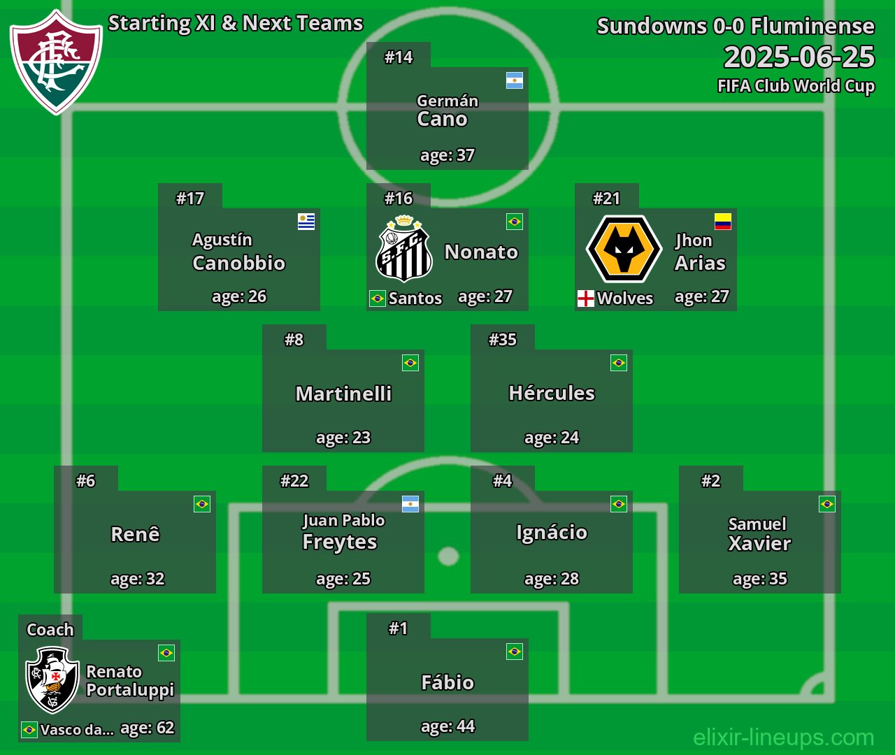 Fluminense Starting XI & Next Teams 2025-06-25