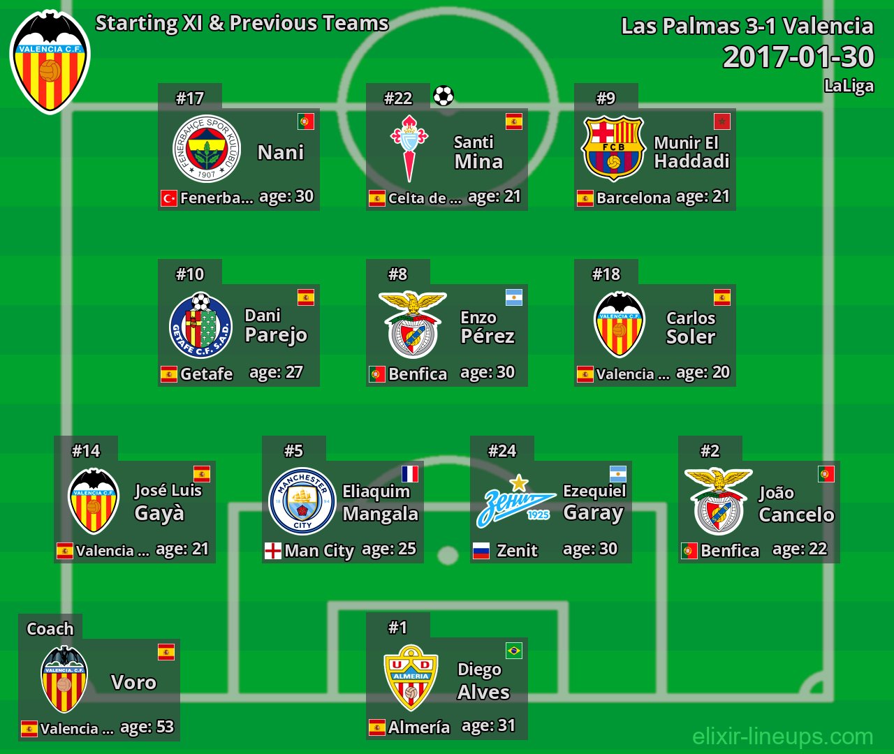 Valencia Starting XI & Previous Teams 2017-01-30