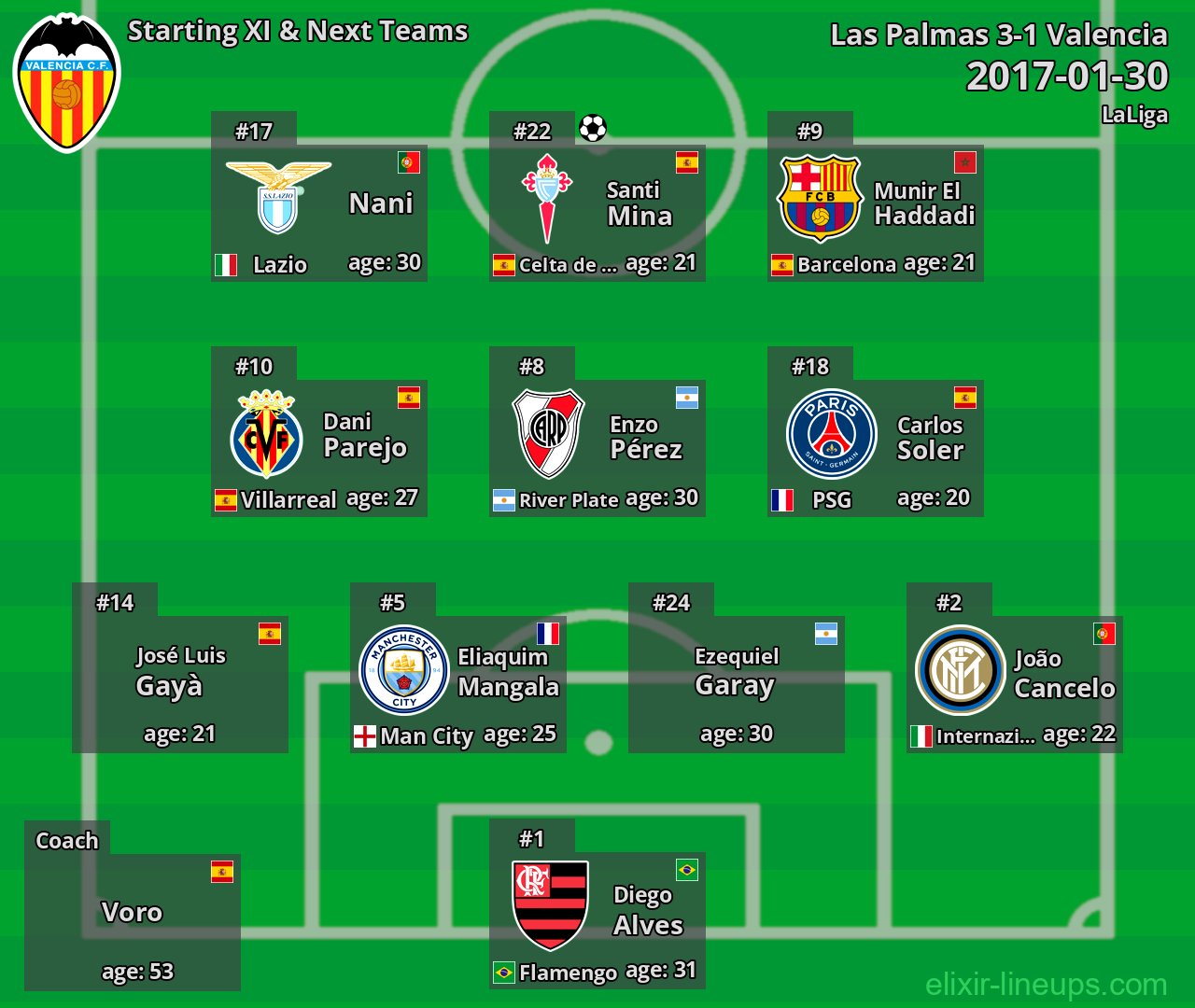 Valencia Starting XI & Next Teams 2017-01-30