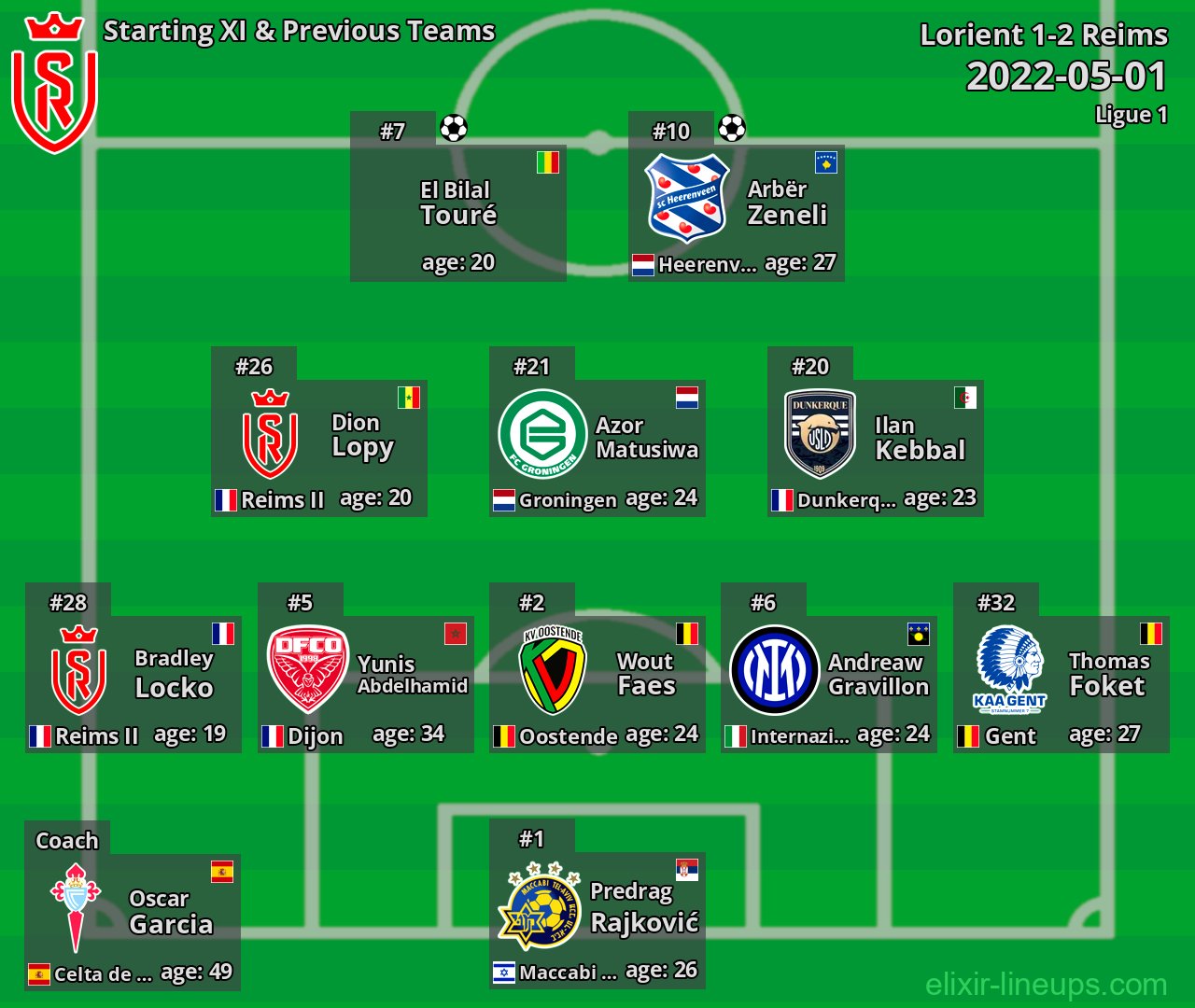 Reims Starting XI & Previous Teams 2022-05-01