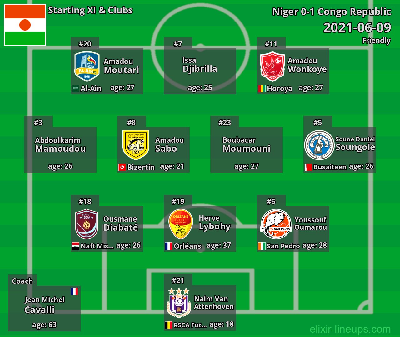 Niger Starting XI 2021-06-09