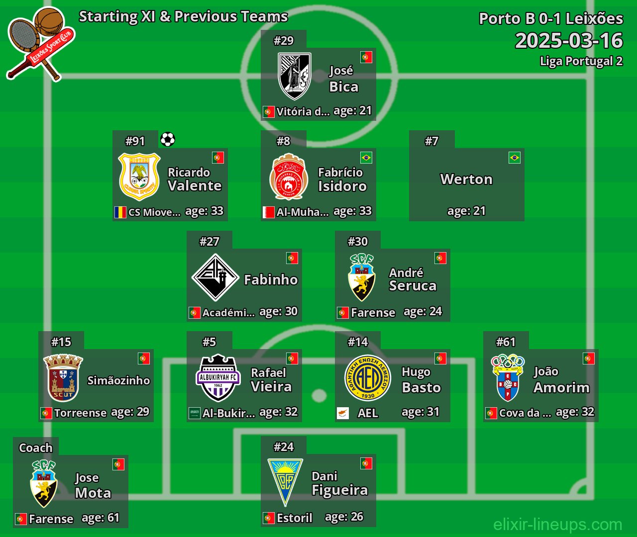 Leixões Starting XI & Previous Teams 2025-03-16