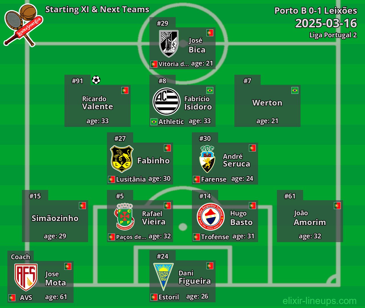 Leixões Starting XI & Next Teams 2025-03-16