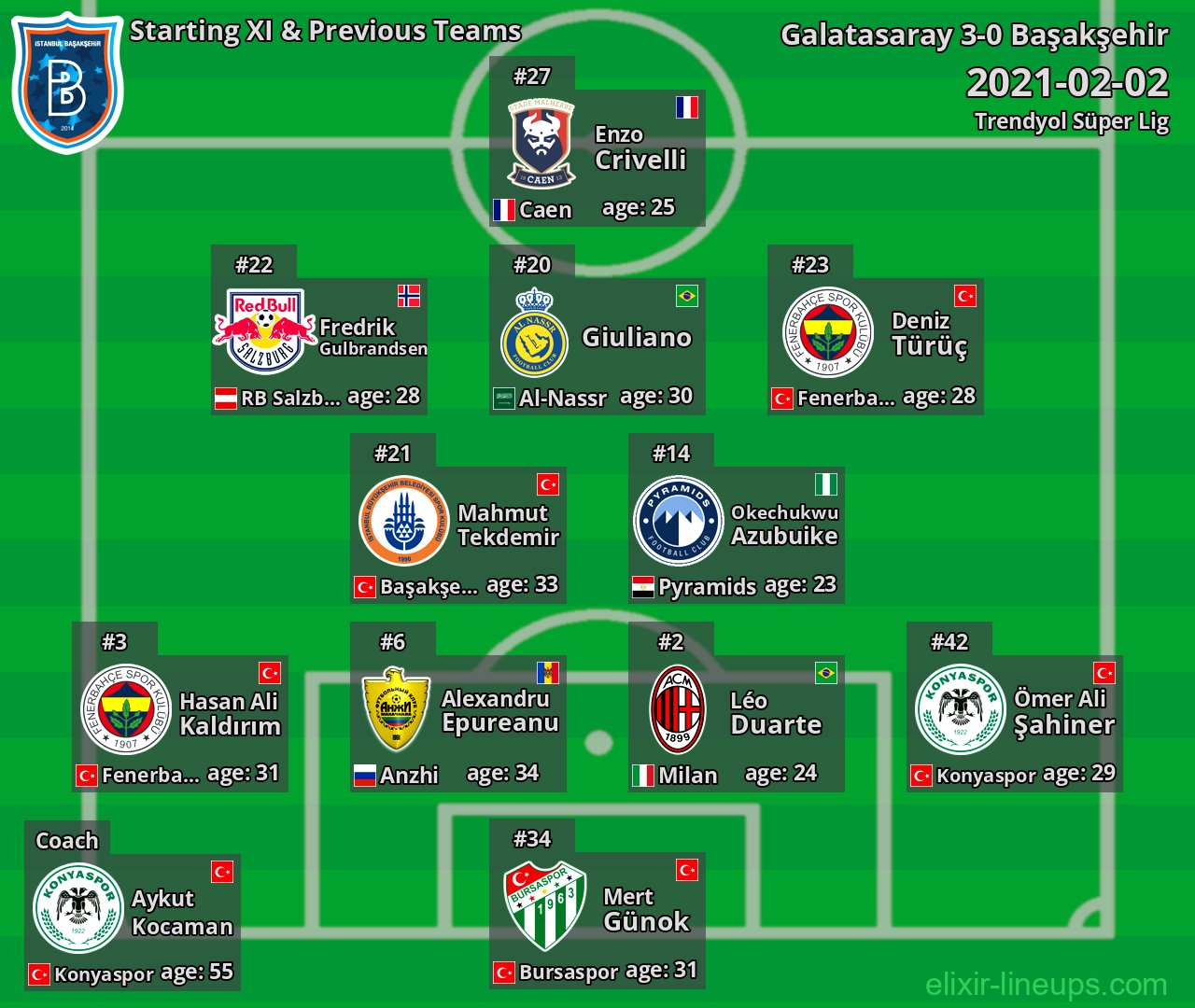 Başakşehir Starting XI & Previous Teams 2021-02-02