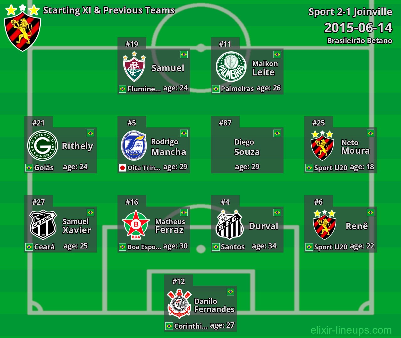 Sport Starting XI & Previous Teams 2015-06-14