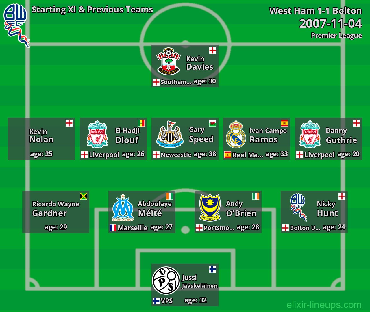 Bolton Starting XI & Previous Teams 2007-11-04