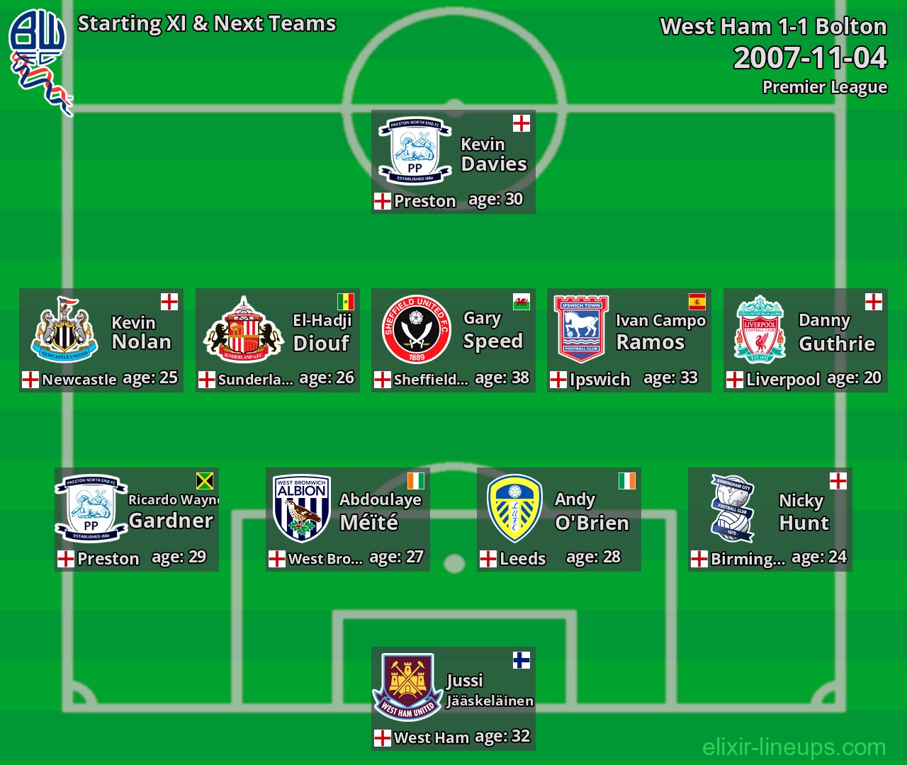 Bolton Starting XI & Next Teams 2007-11-04