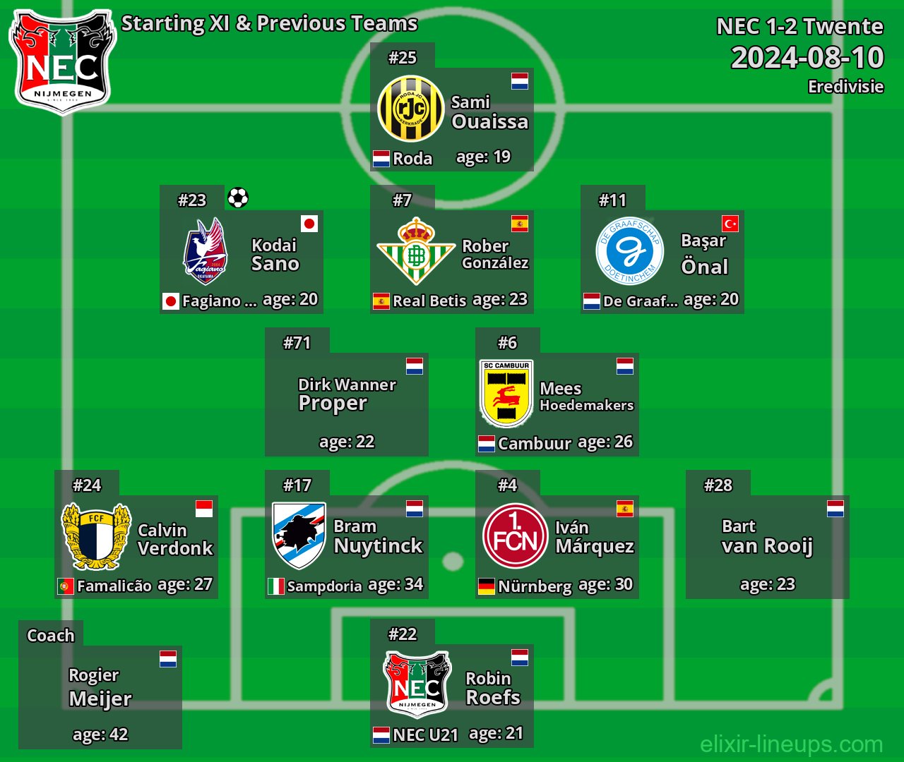NEC Starting XI & Previous Teams 2024-08-10
