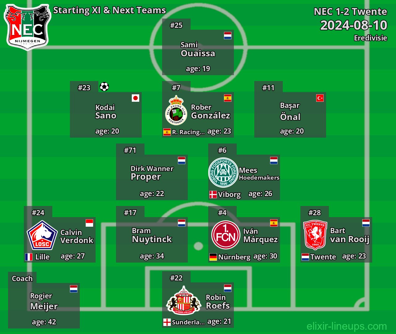 NEC Starting XI & Next Teams 2024-08-10